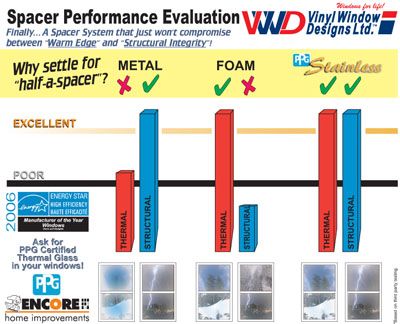 Window insulated spacers toronto