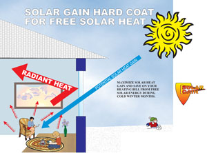 Solar gain windows toronto